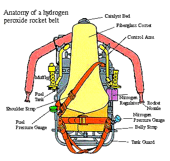 Jet pack Meaning 