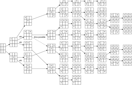 Comparison of neural network architectures in AlphaGo Zero and AlphaGo