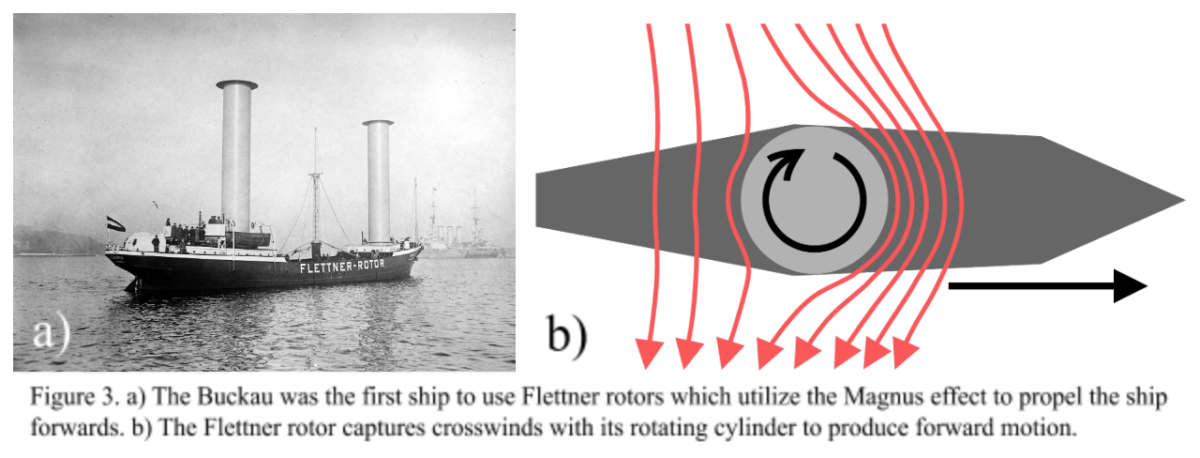 Setting the Curve: The Magnus Effect and its Applications - USC Viterbi ...