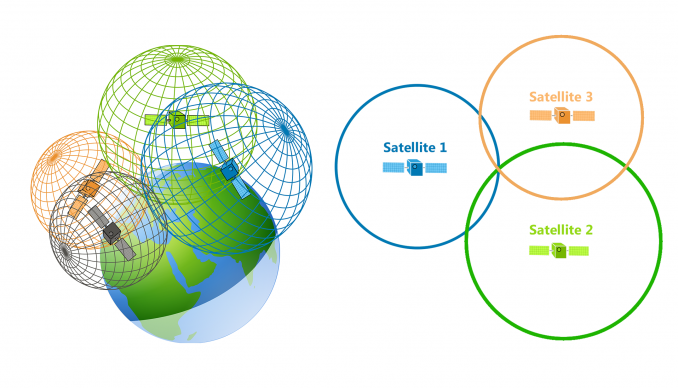Three Point Navigation How GPS Revolutionized Navigation – Illumin Magazine - USC Viterbi ...